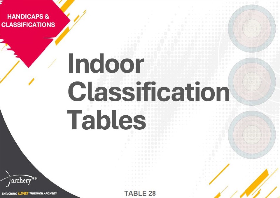 Para Archery Classification Handbook.pdf Handicaps and Classifications | Wyke Archers